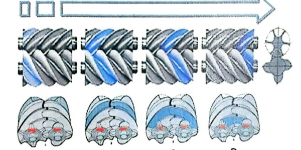 螺桿空壓機(jī)主機(jī)工作原理！